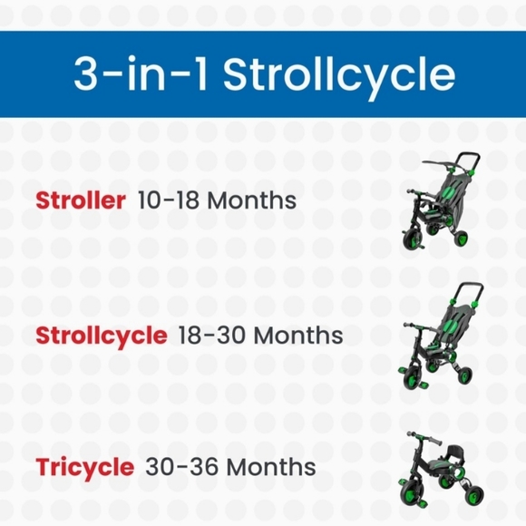 STROLLER TRICYCLE - Picture 3 of 12